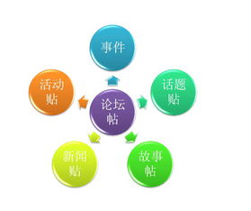 互聯(lián)網(wǎng)營銷的15種核心模式，讓銷售不再無計可施