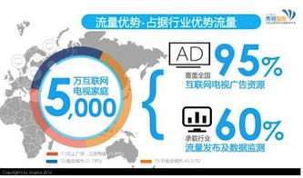 秀視智能教你兩招占領全新市場 互聯網銷售制勝法則