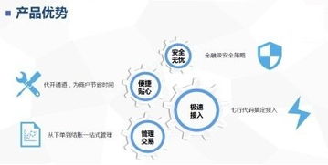 現代金控互聯網支付產品的特點及其在互聯網銷售中的應用